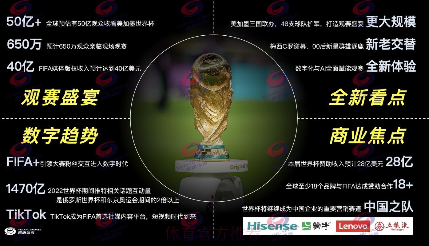 2026世界杯直播分析